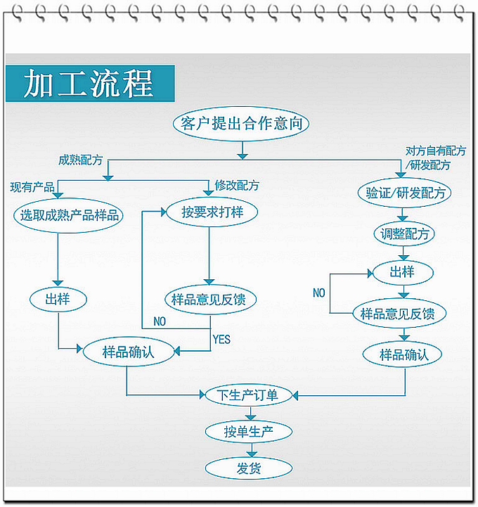 蛹蟲草片的功效：具有補虛損、益精氣、保肺、益腎、止血化痰、滋補強壯等功效